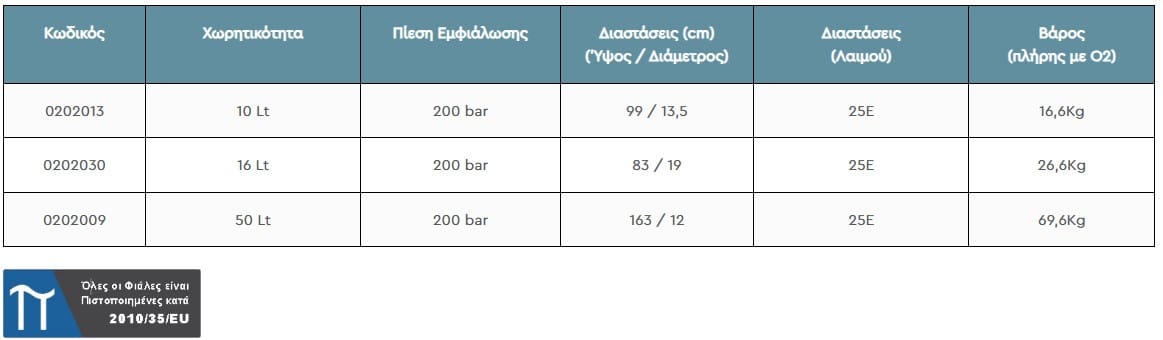 Διαστάσεις
