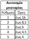 Διαστάσεις