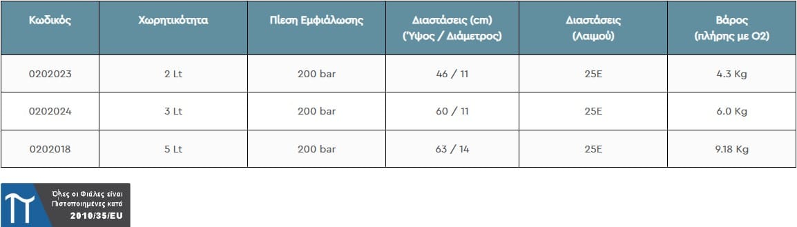 Διαστάσεις