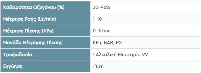 Διαστάσεις