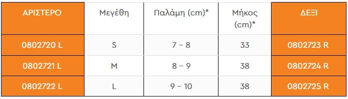Διαστάσεις