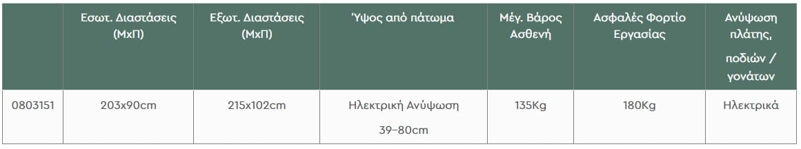 Διαστάσεις