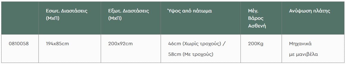 Διαστάσεις