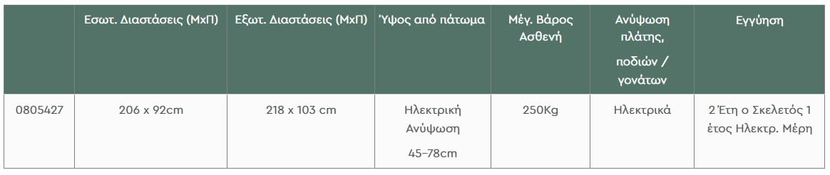 Διαστάσεις